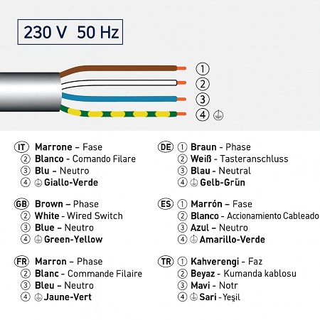 cherubini open zrx (motor vía radio para persianas y eje 50 o 60mm)