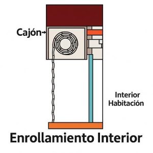 persiana exterior enrollable con cajón y motor sin cables (sin obra y a medida)